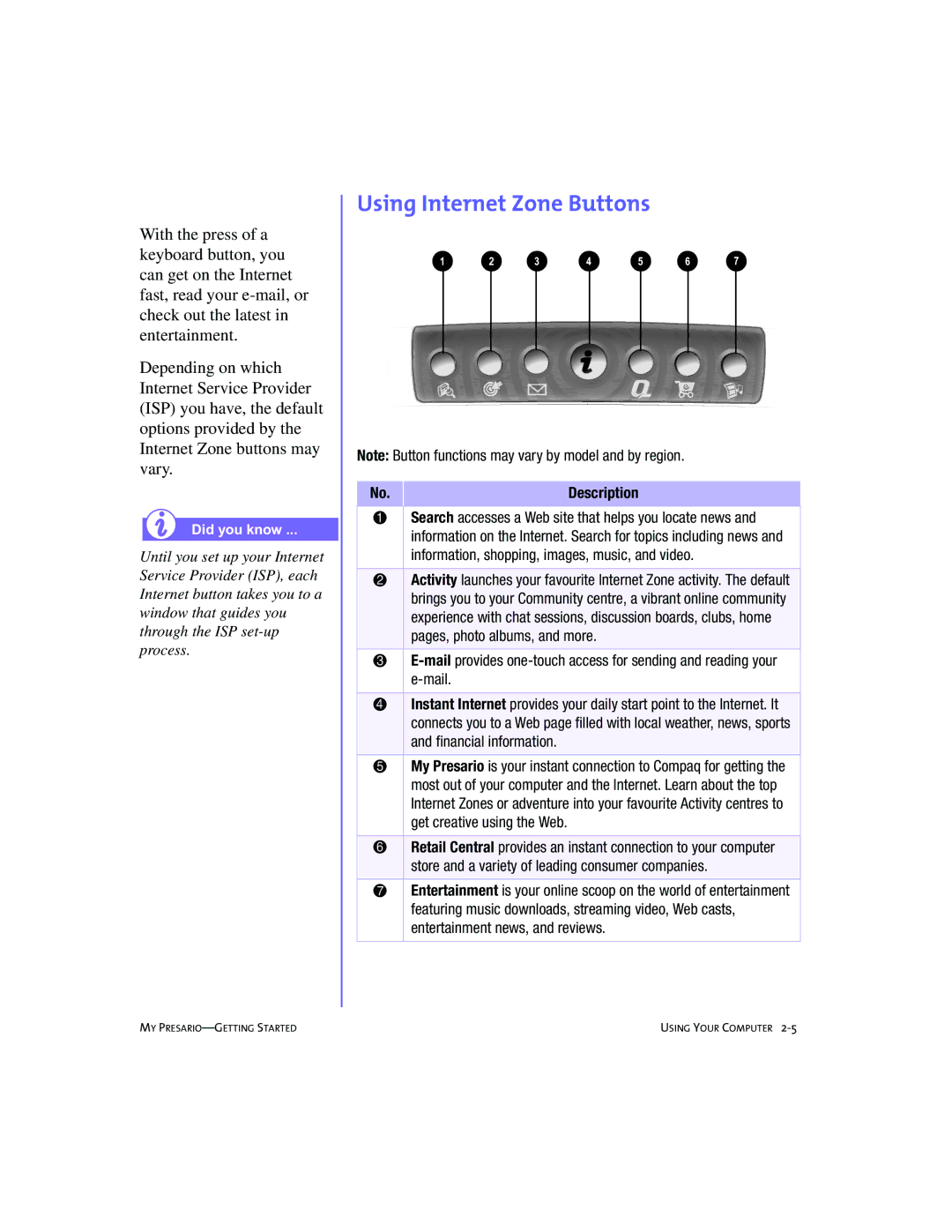 Compaq 4103TH manual Using Internet Zone Buttons 