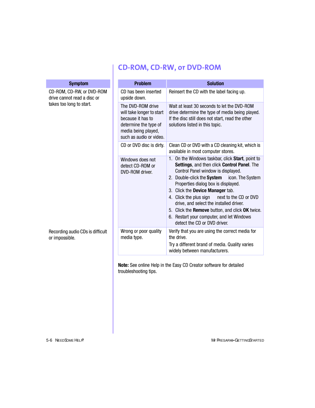 Compaq 4103TH manual CD-ROM, CD-RW, or DVD-ROM 