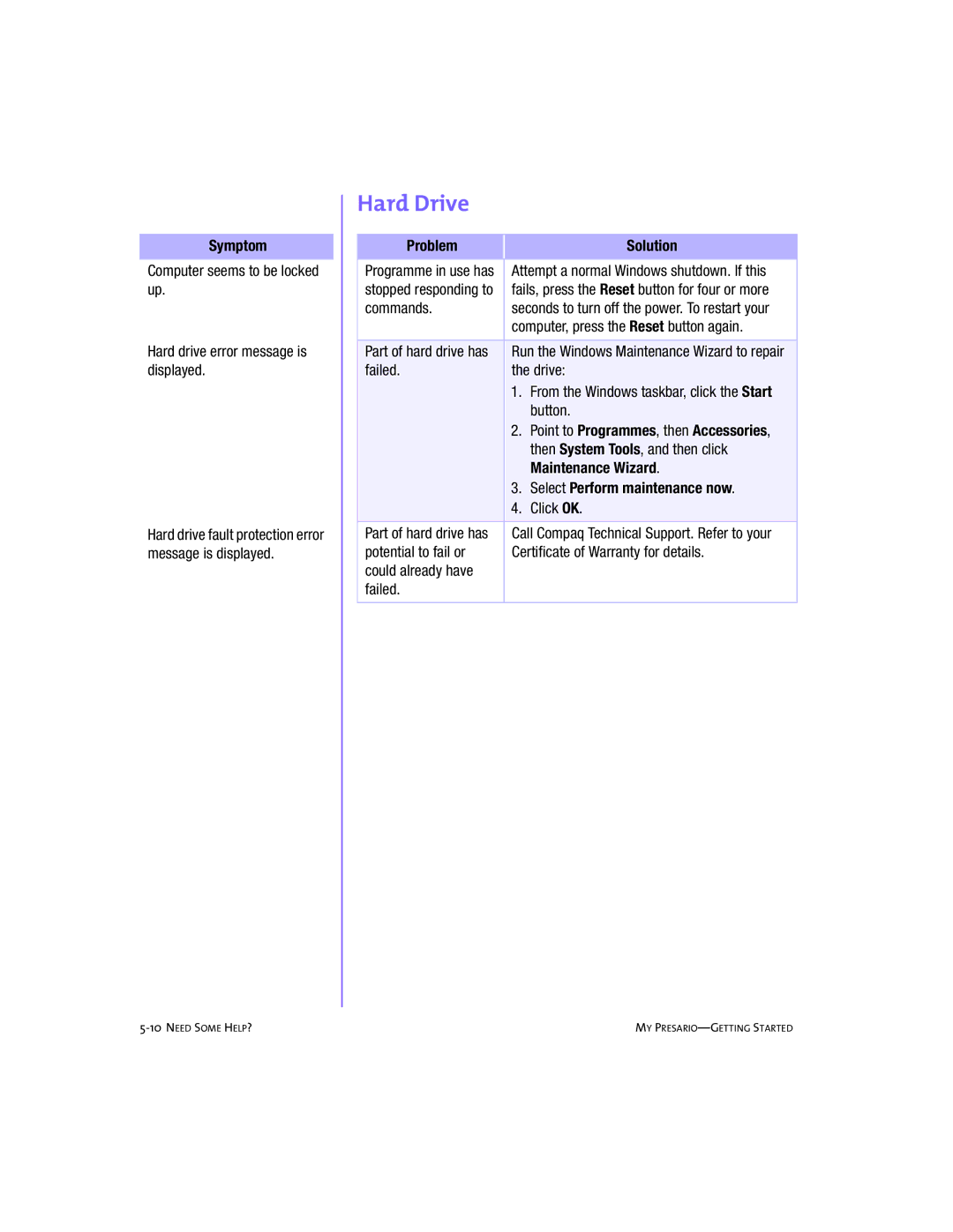 Compaq 4103TH manual Hard Drive, Commands, Computer, press the Reset button again, Failed Drive 