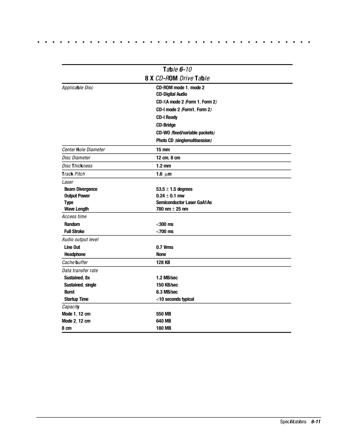 Compaq 4110D, 4130T, 4150T, 4140T, 4131T, 4200, 4125T, 4160T SLIMLINE, 4125D, 4115, 4120T manual CD-ROM Drive Table 