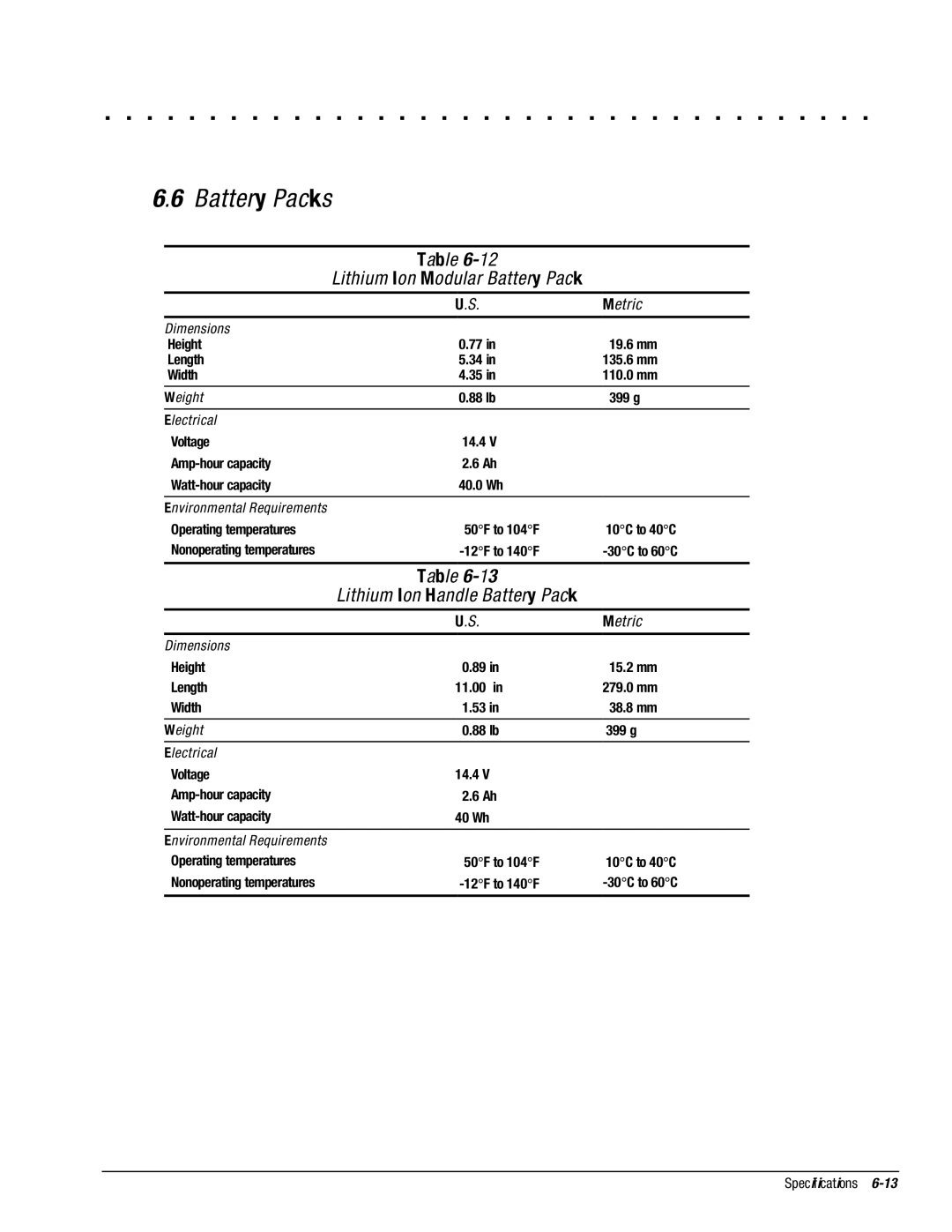 Compaq 4150T, 4130T, 4140T, 4131T, 4200, 4120 Battery Packs, Lithium Ion Modular Battery Pack, Lithium Ion Handle Battery Pack 