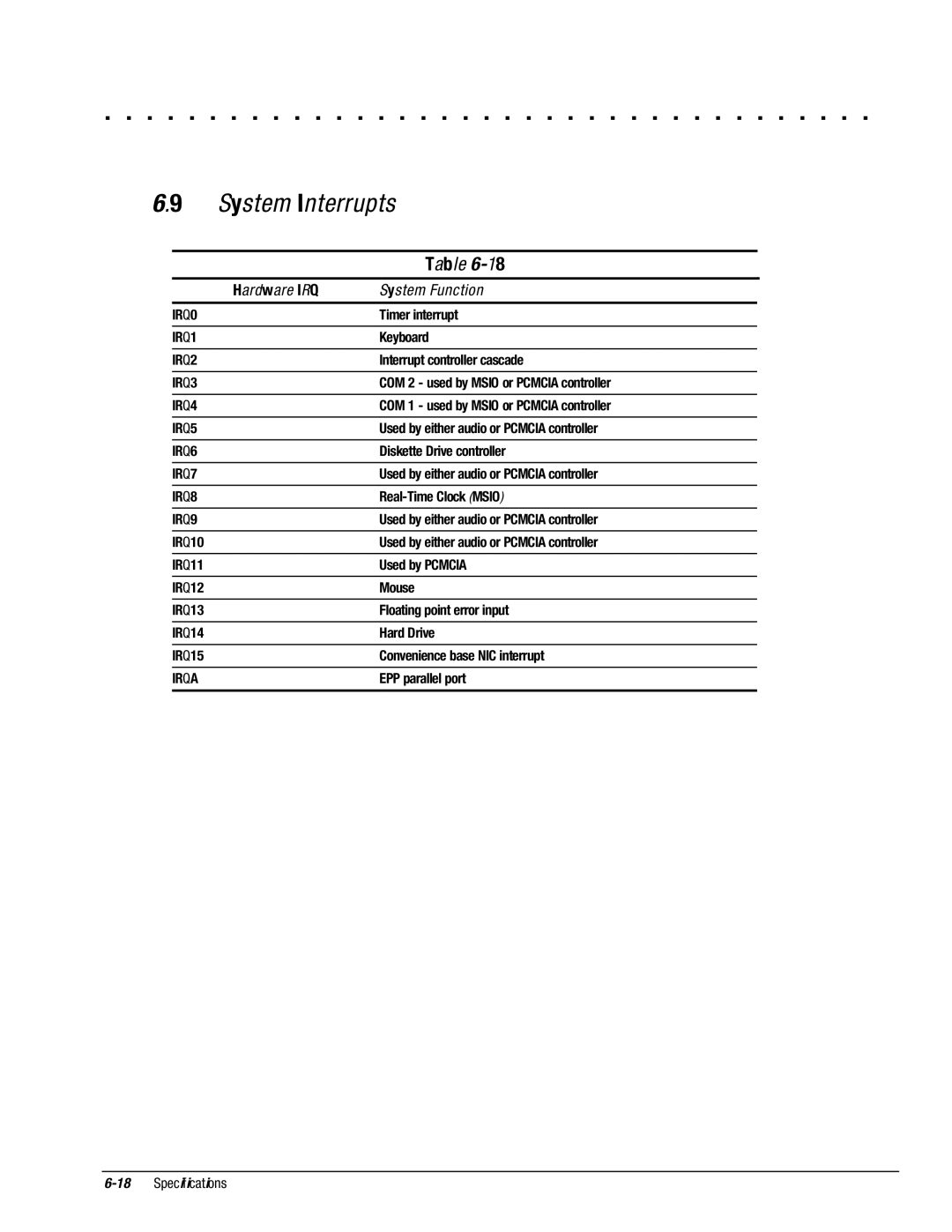 Compaq 4130T, 4150T, 4140T, 4131T, 4200, 4125T, 4160T SLIMLINE, 4120, 4125D System Interrupts, Hardware IRQ System Function 