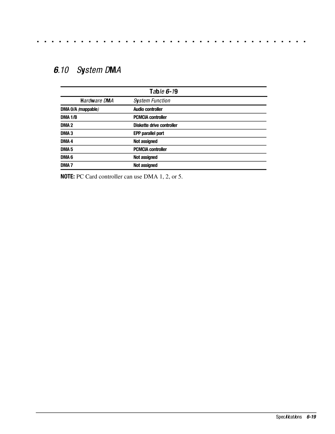 Compaq 4160T System DMA, Hardware DMA System Function, DMA 0/A mappable Audio controller, Pcmcia controller, Not assigned 