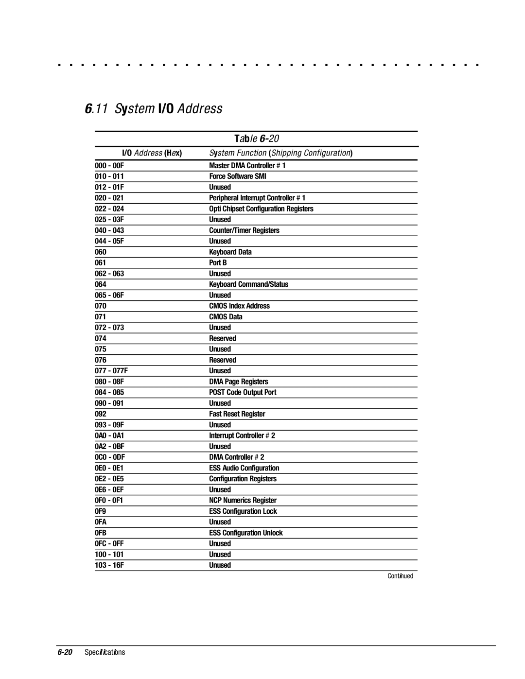 Compaq 4160T SLIMLINE, 4130T, 4150T, 4140T, 4131T, 4200 System I/O Address, Address Hex System Function Shipping Configuration 