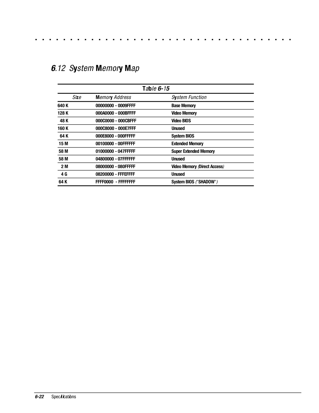 Compaq 4125D, 4130T, 4150T, 4140T, 4131T, 4200, 4125T, 4160T, 4120, 4115 System Memory Map, Size Memory Address System Function 