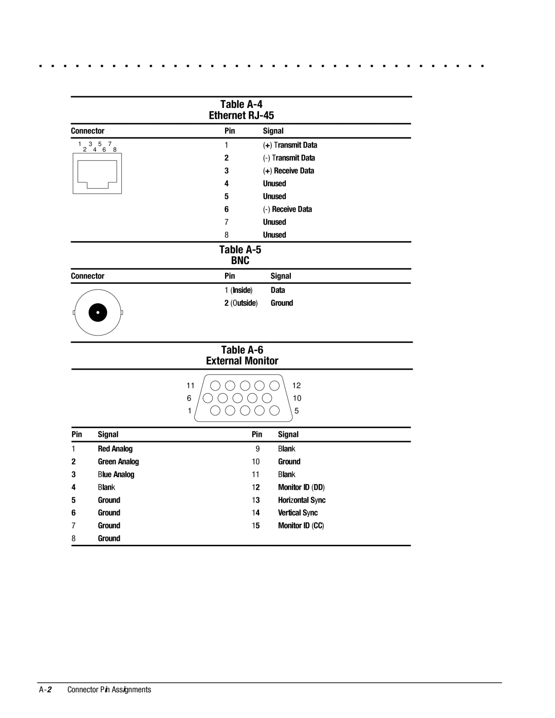 Compaq 4120T, 4130T, 4150T, 4140T, 4131T, 4200, 4125T, 4160T SLIMLINE, 4125D, 4115, 4110D manual Table A-5 