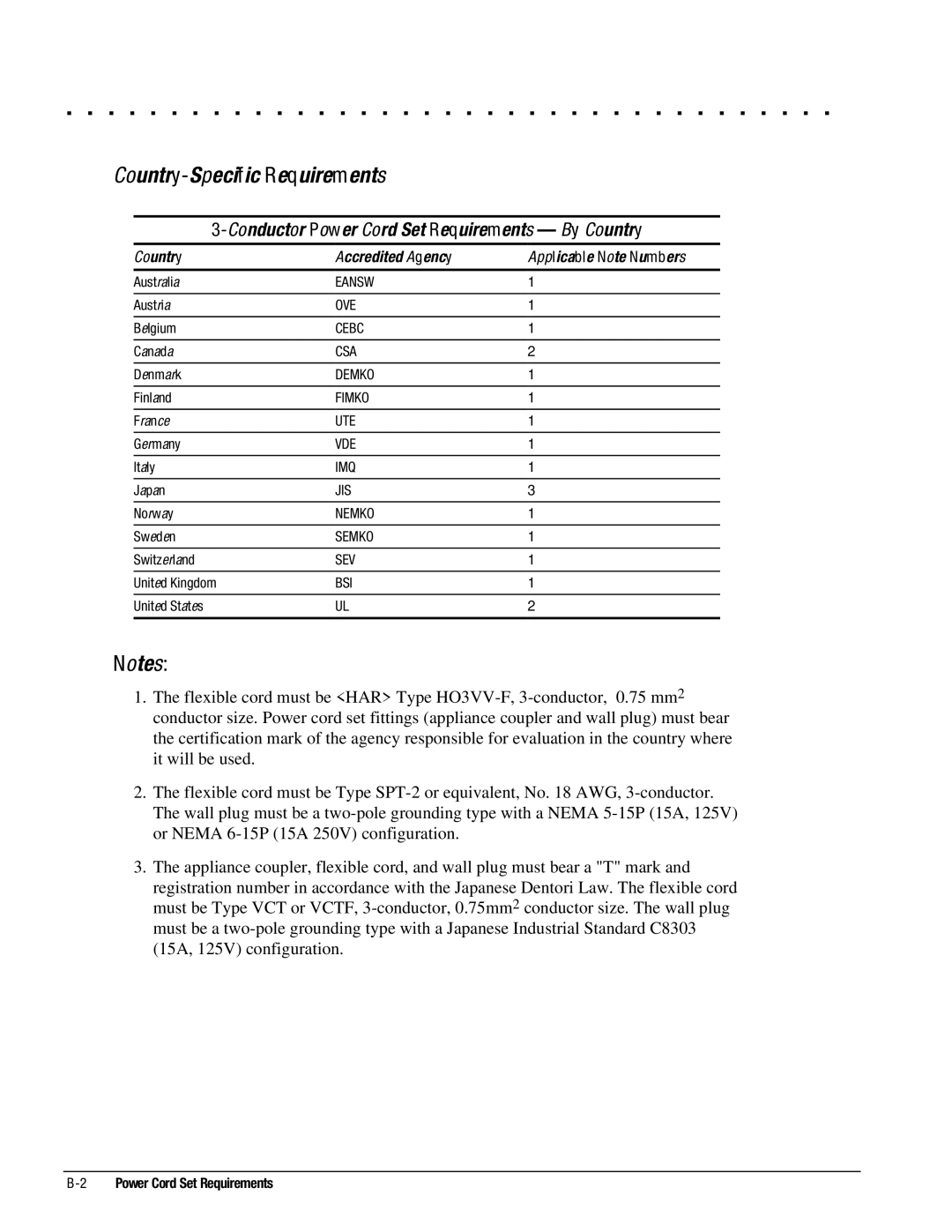 Compaq 4200, 4130T, 4150T, 4140T, 4131T, 4125T Country-Specific Requirements, Conductor Power Cord Set Requirements By Country 