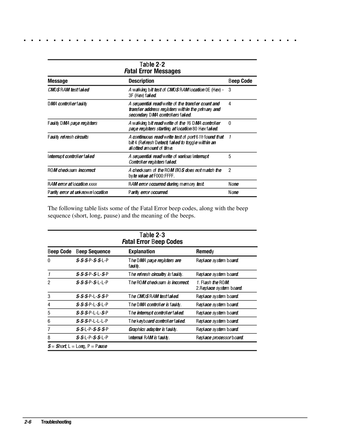 Compaq 4130T, 4150T, 4140T, 4131T, 4200, 4125T Fatal Error Messages, Fatal Error Beep Codes, Message Description Beep Code 