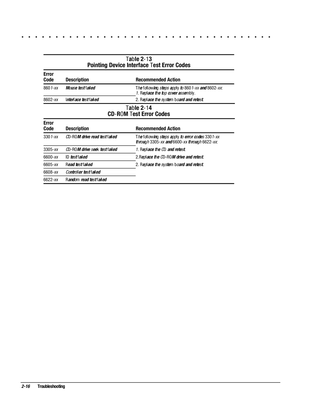 Compaq 4140T, 4130T Pointing Device Interface Test Error Codes, CD-ROM Test Error Codes, xx Mouse test failed, 3301-xx 