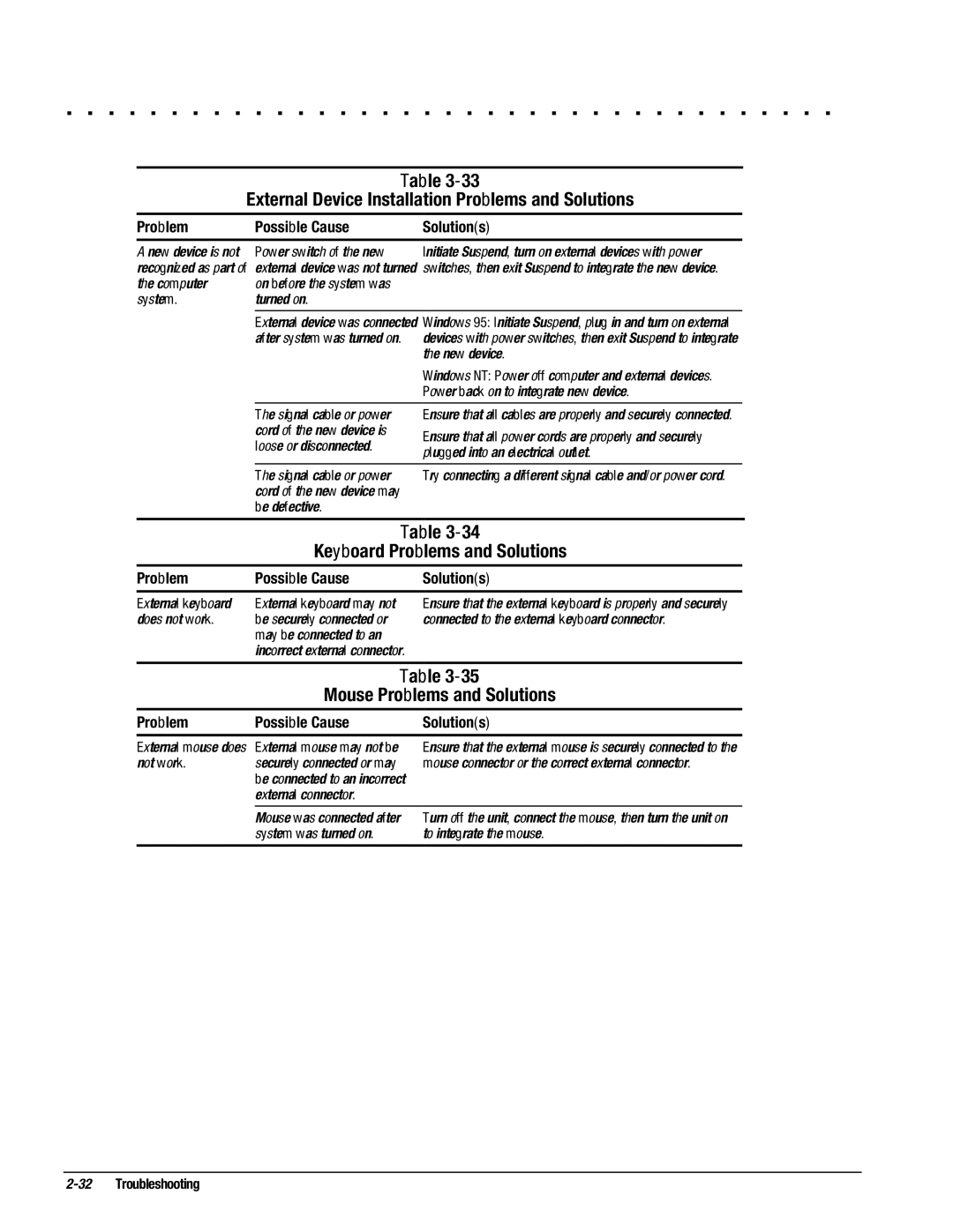 Compaq 4200, 4130T, 4150T, 4140T, 4131T External Device Installation Problems and Solutions, Keyboard Problems and Solutions 