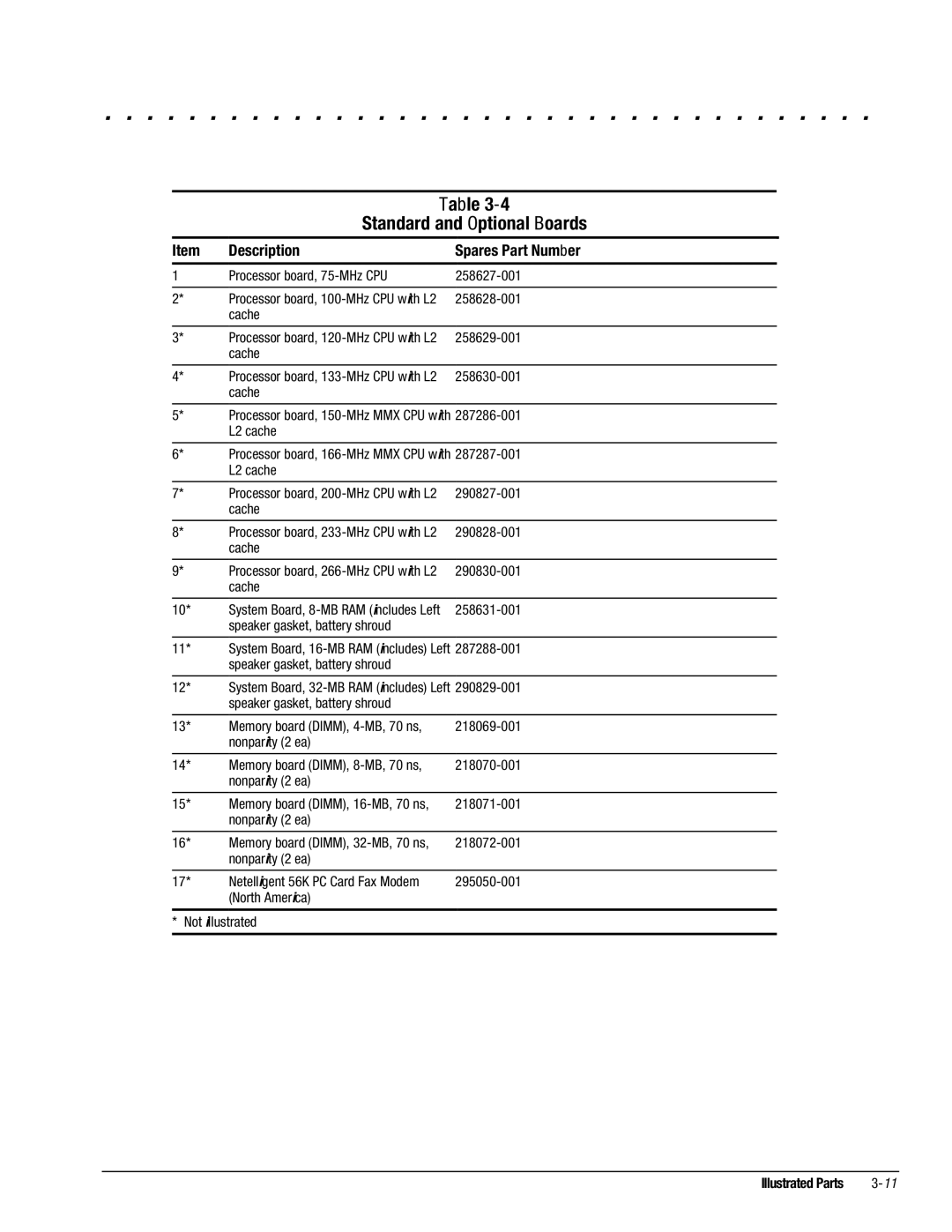 Compaq 4131T, 4130T, 4150T, 4140T, 4200, 4125T, 4160T SLIMLINE, 4125D, 4115, 4120T, 4110D manual Standard and Optional Boards 