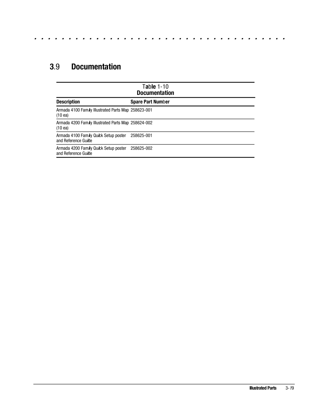 Compaq 4115, 4130T, 4150T, 4140T, 4131T, 4200, 4125T, 4160T, 4120 Documentation, Description Spare Part Number, Reference Guide 