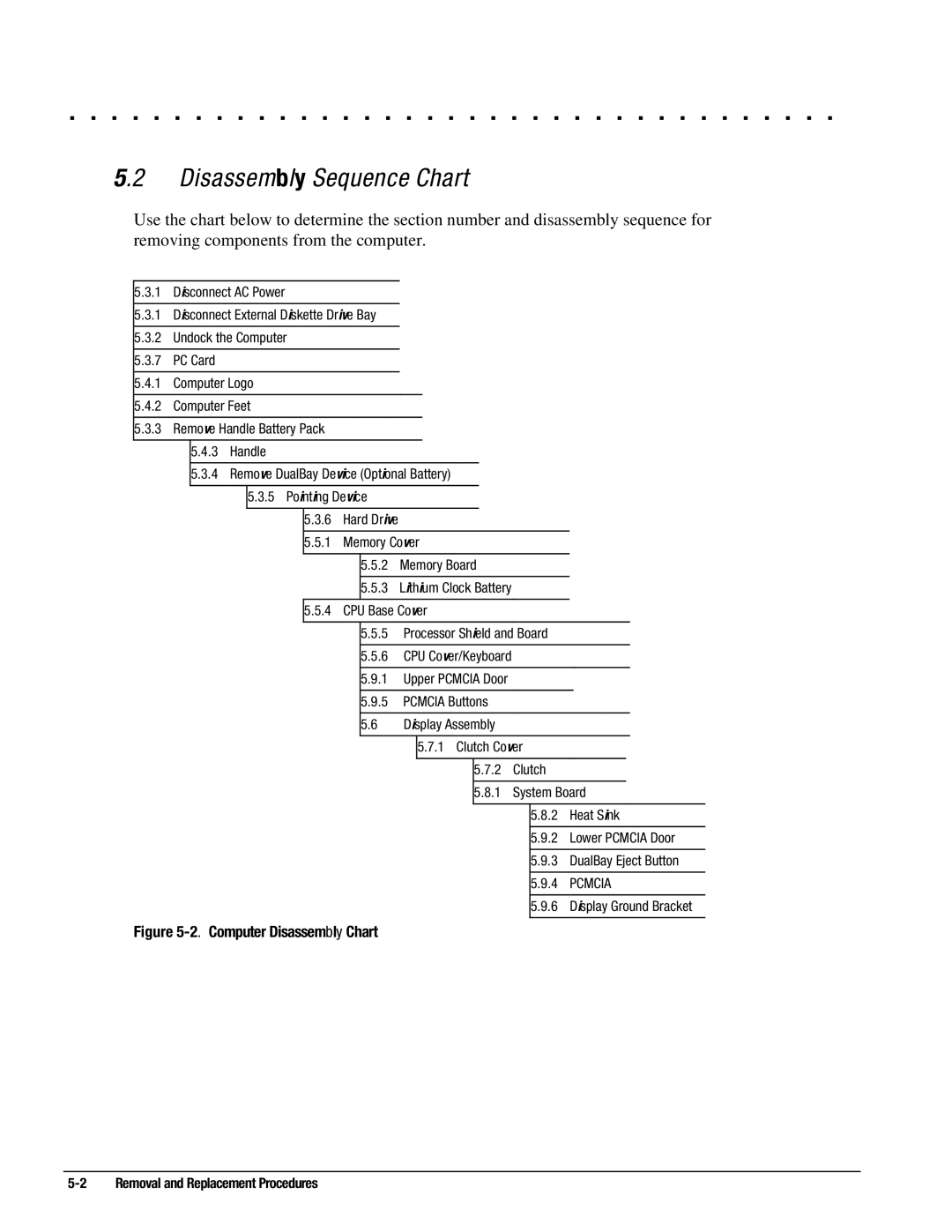 Compaq 4130T, 4150T, 4140T, 4131T, 4200, 4125T, 4160T, 4120 Disassembly Sequence Chart, Removal and Replacement Procedures 