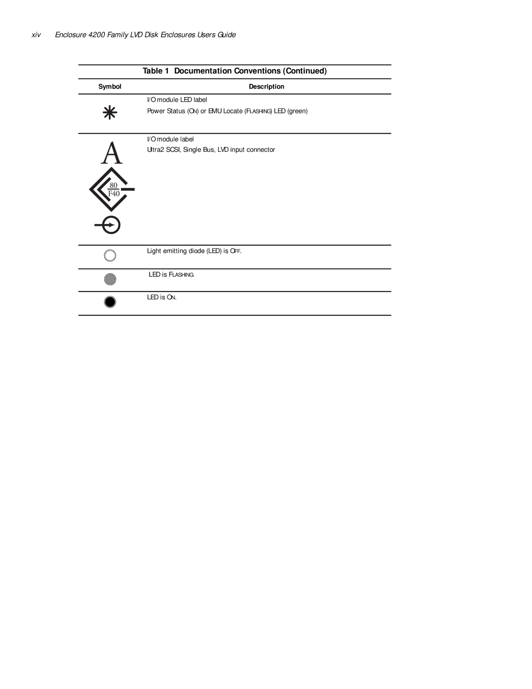 Compaq 4200 Family manual Symbol 