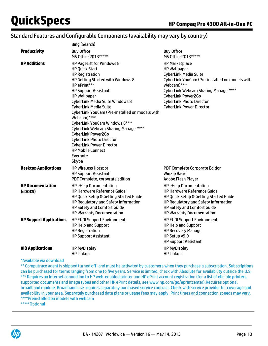 Compaq 4300 manual Productivity, HP Additions, Desktop Applications, HP Documentation, Edocs, AiO Applications 