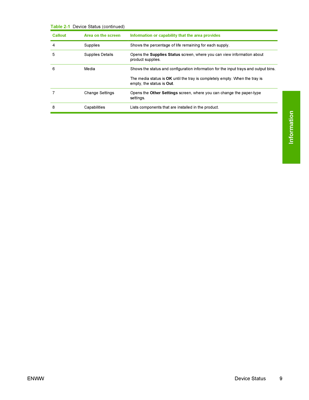 Compaq 4700 HP manual Device Status 