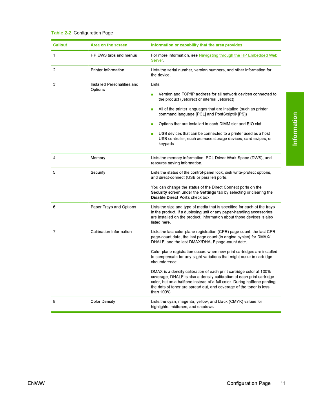 Compaq 4700 HP manual Configuration 