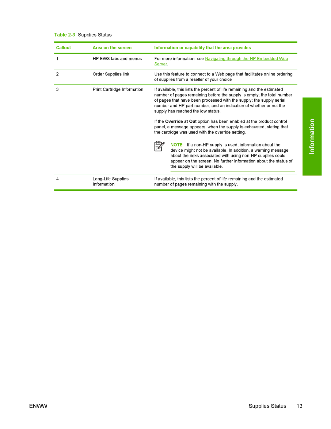 Compaq 4700 HP manual Supplies Status 