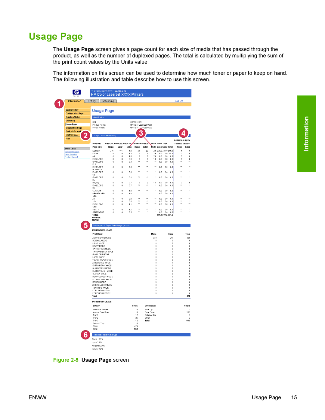 Compaq 4700 HP manual Usage Page screen 