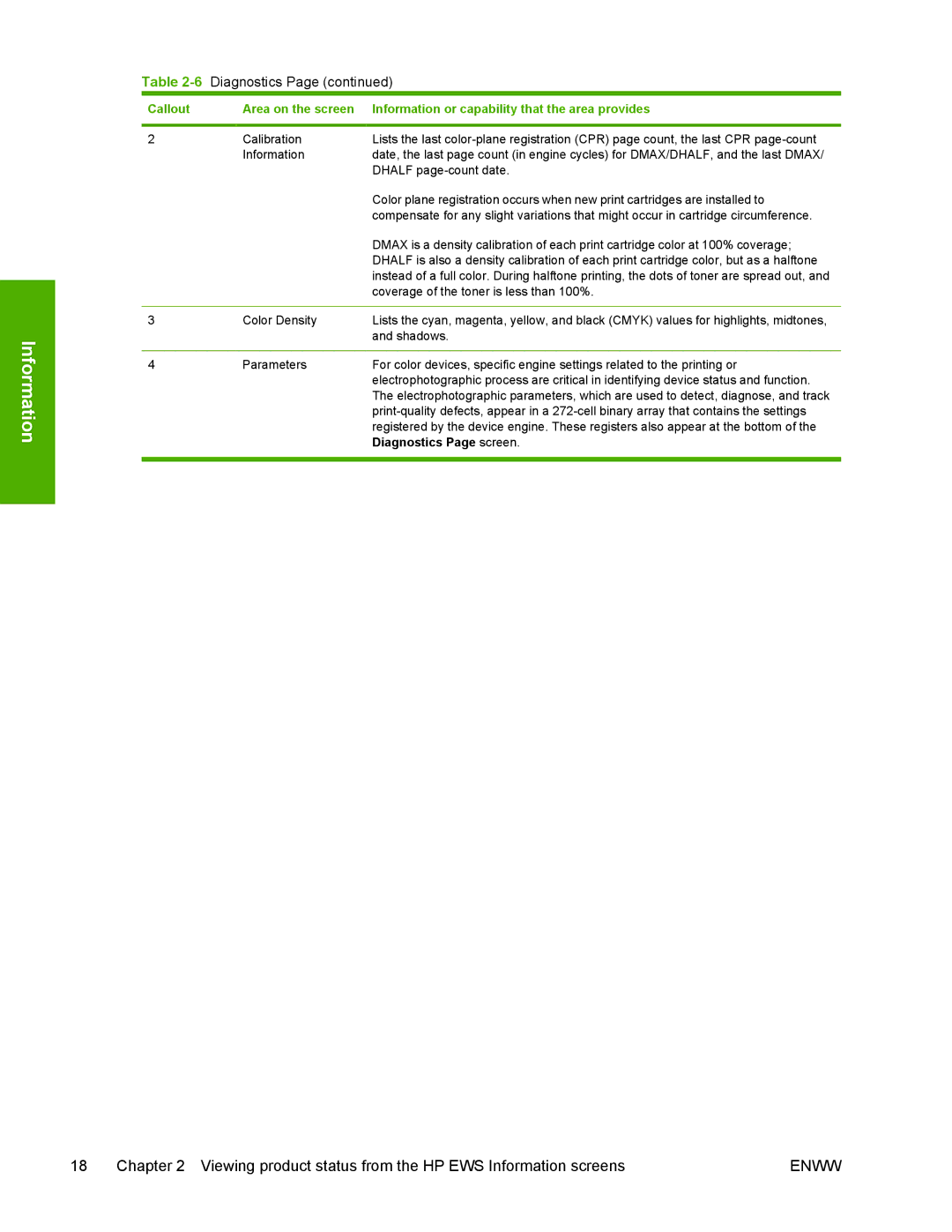 Compaq 4700 HP manual Diagnostics 