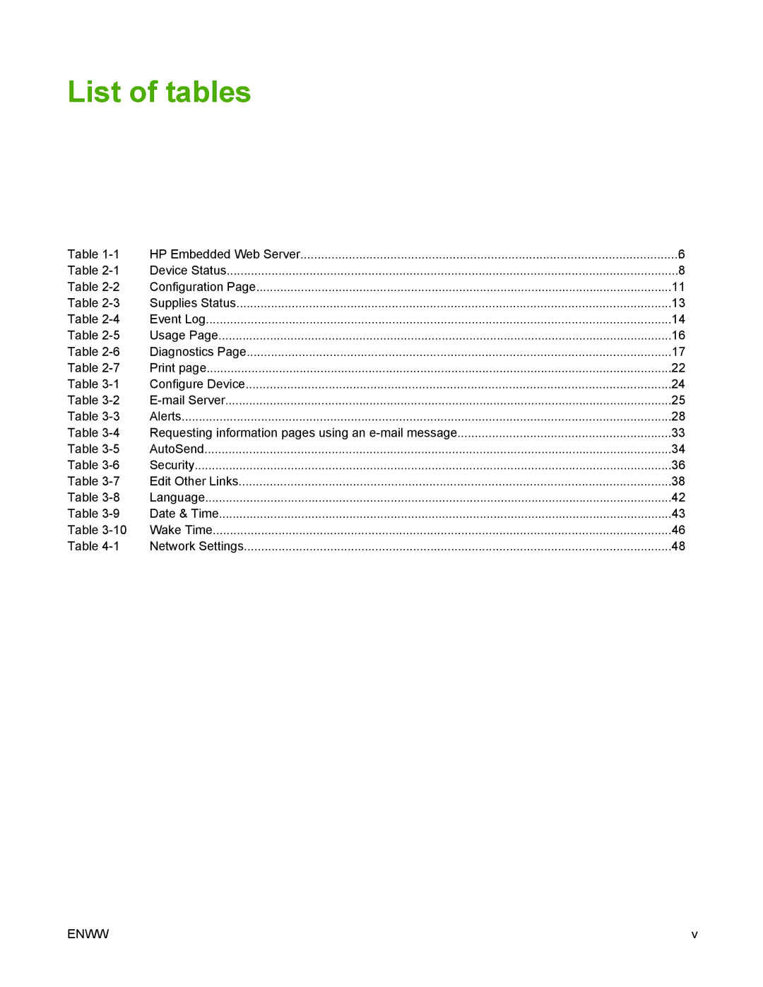 Compaq 4700 HP manual List of tables 