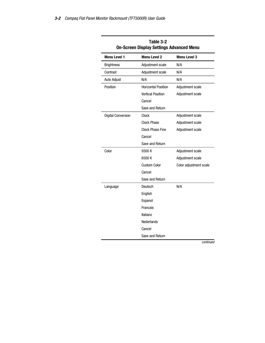 Compaq 5000R manual On-Screen Display Settings Advanced Menu 