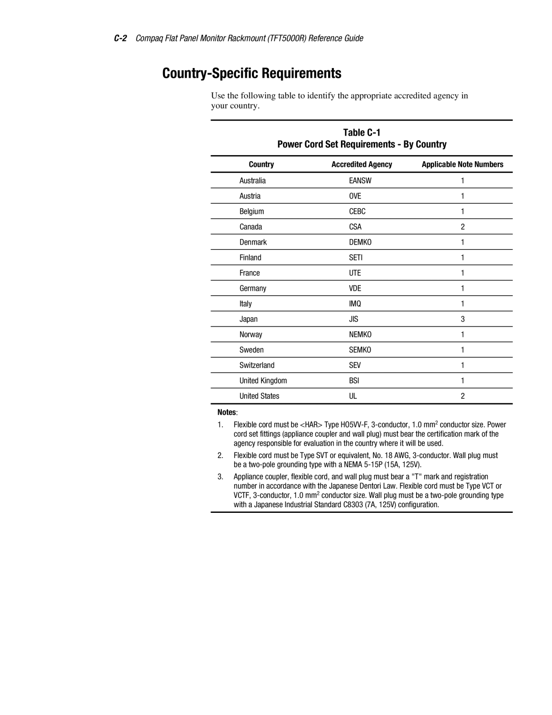 Compaq 5000R manual Country-Specific Requirements, Table C-1 Power Cord Set Requirements By Country 