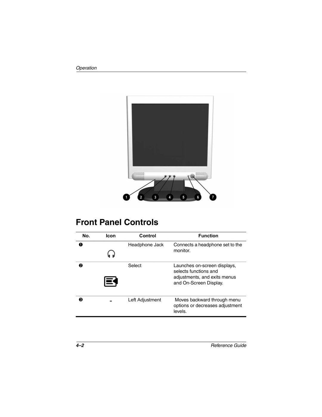 Compaq 5017 manual Front Panel Controls, Icon Control Function 