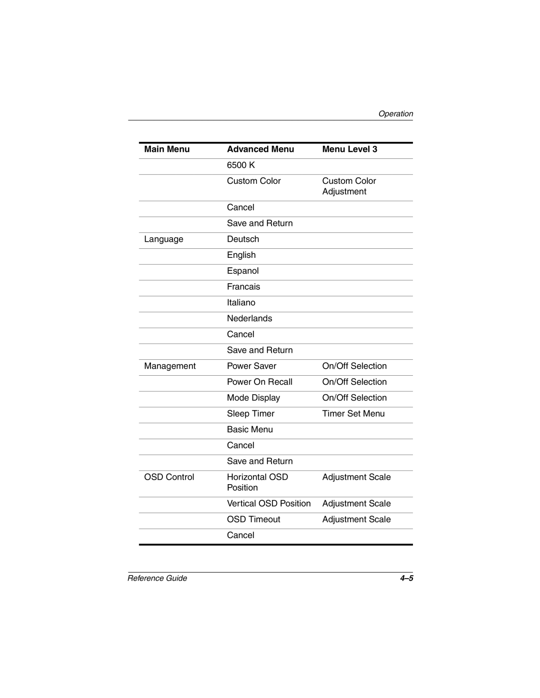 Compaq 5017 manual Main Menu Advanced Menu Menu Level 