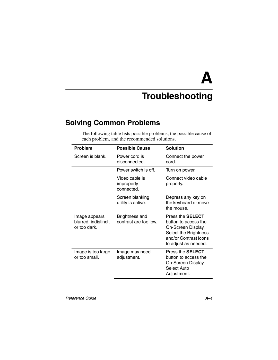 Compaq 5017 manual Troubleshooting, Solving Common Problems 