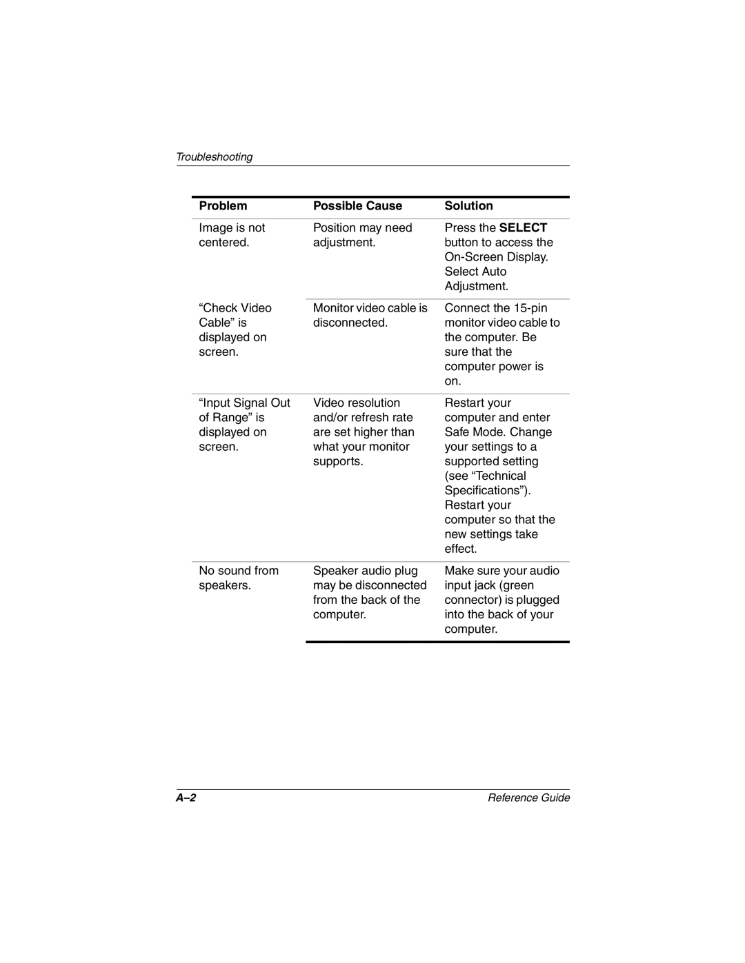 Compaq 5017 manual Troubleshooting 