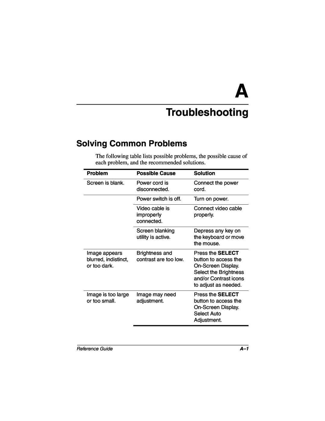 Compaq 5017 manual Troubleshooting, Solving Common Problems, Possible Cause, Solution 