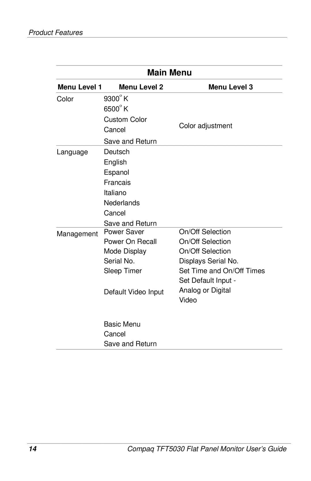 Compaq 5030 manual Main Menu 