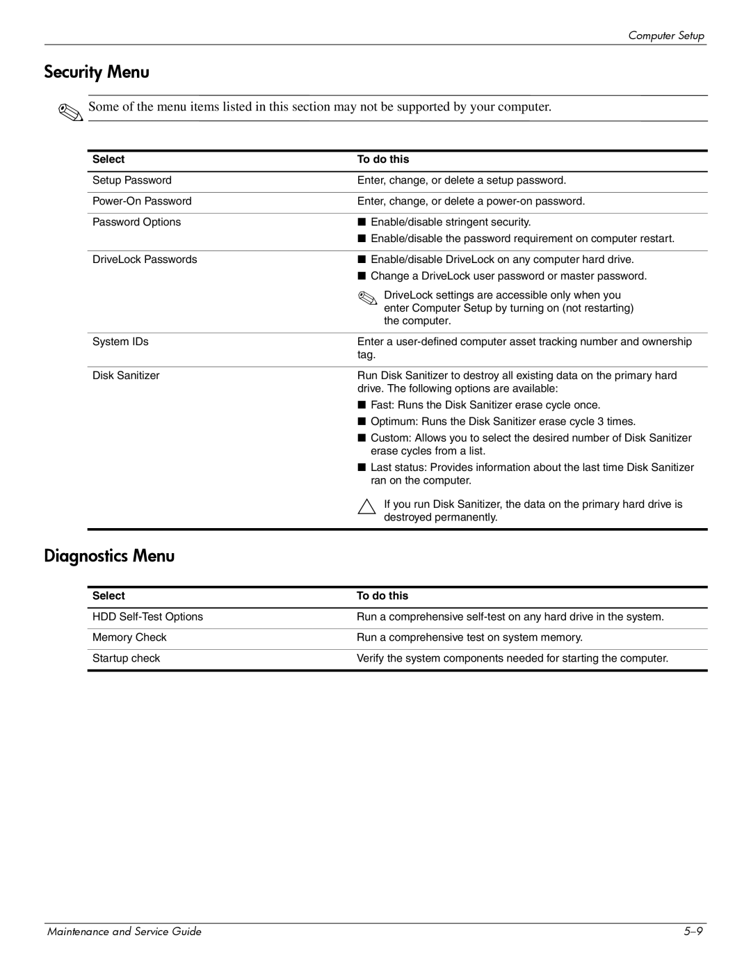 Compaq 511, 510, 515 manual Security Menu 