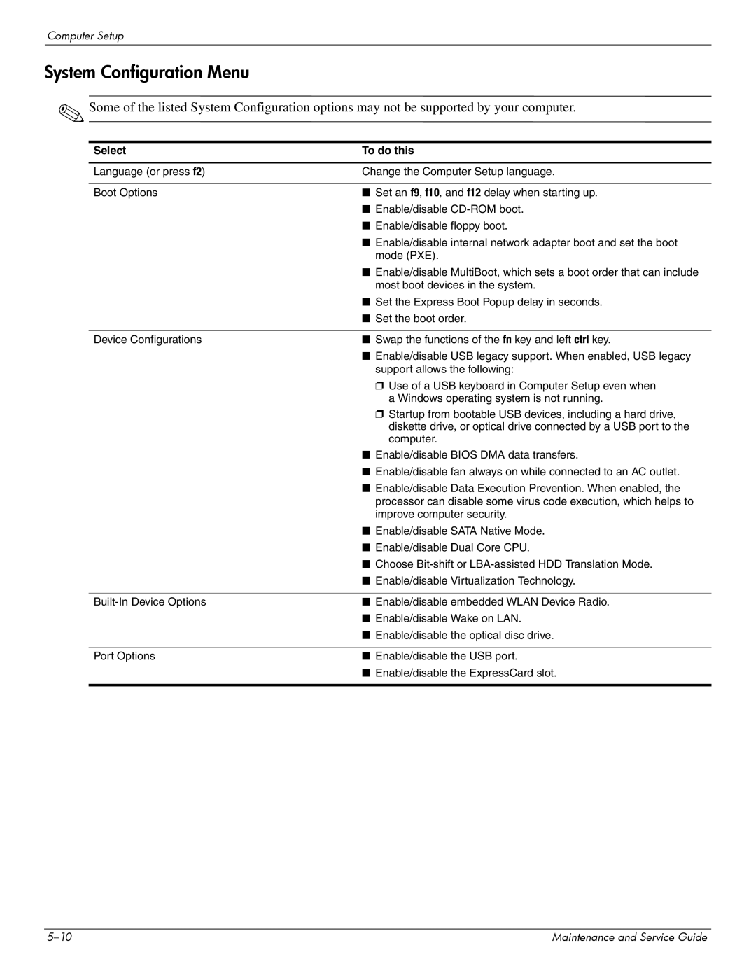 Compaq 510, 511, 515 manual System Configuration Menu 