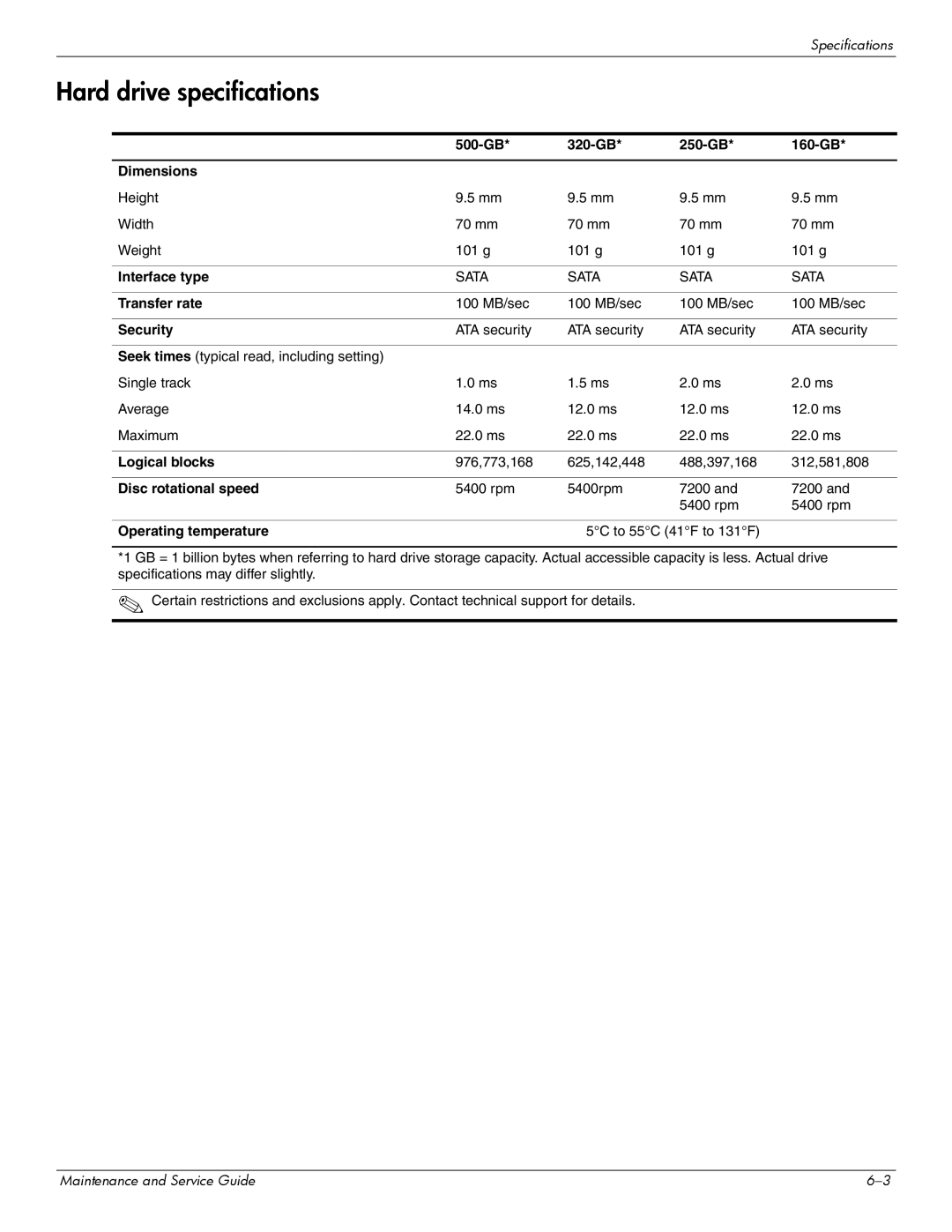 Compaq 510, 511, 515 manual Hard drive specifications 