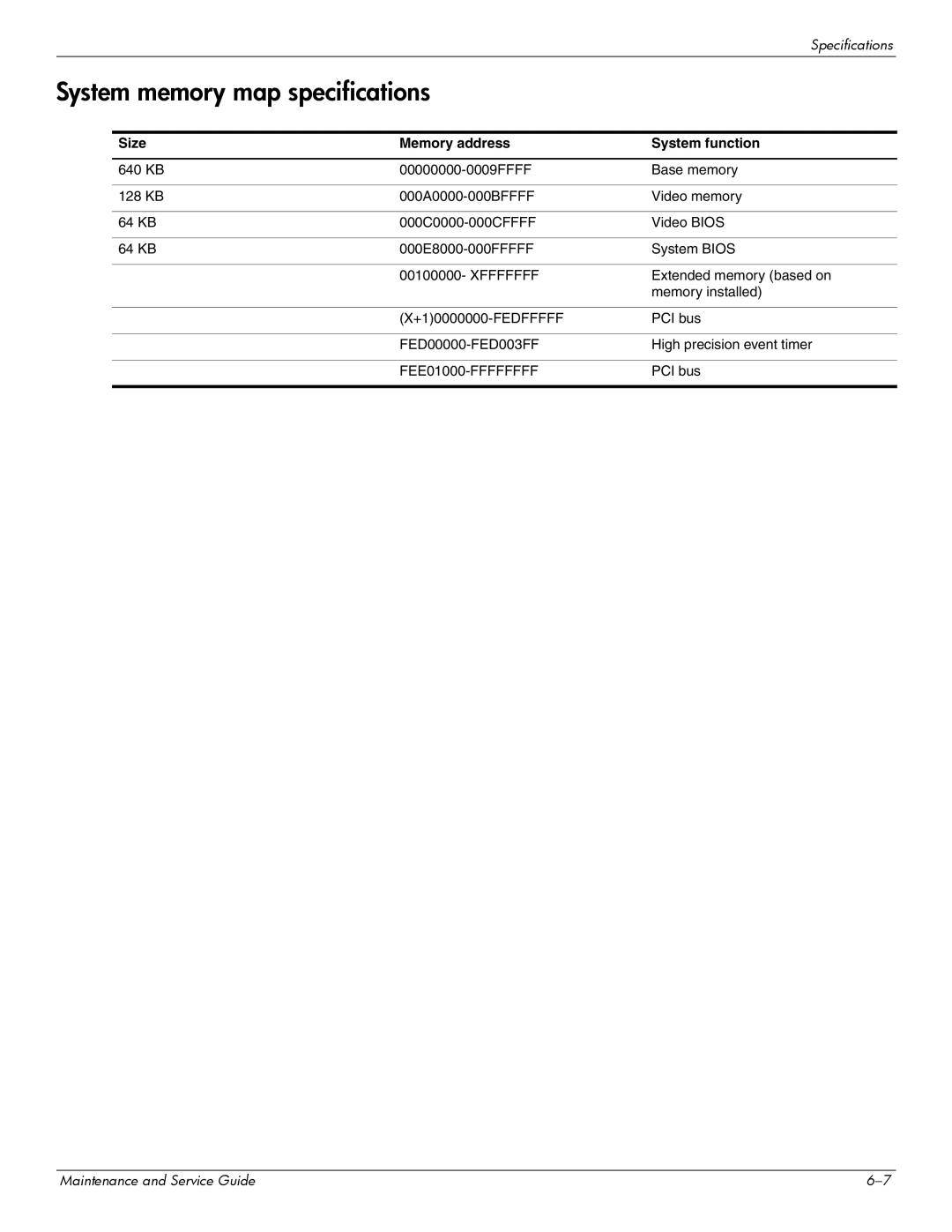 Compaq 515, 511, 510 manual System memory map specifications, Size Memory address System function 