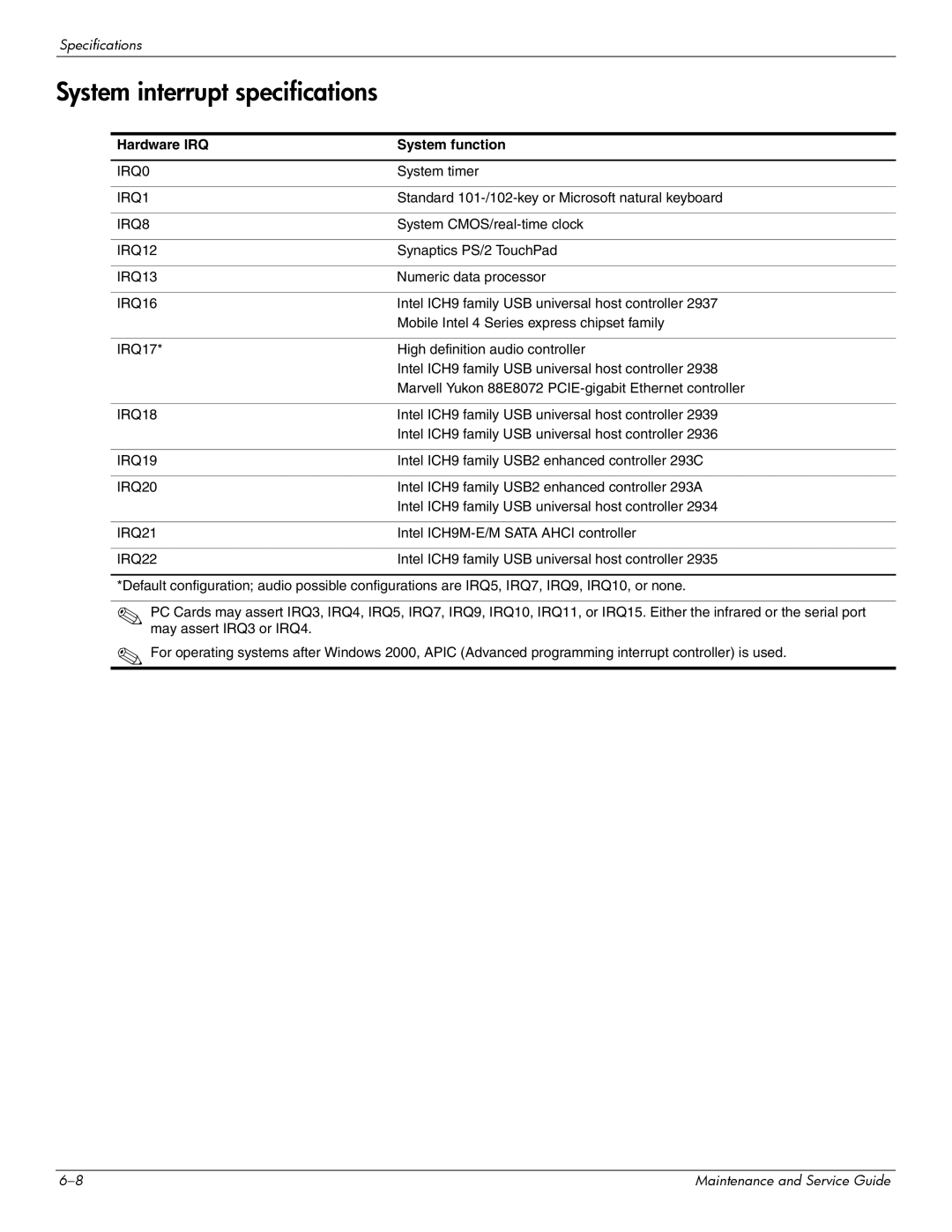 Compaq 511, 510, 515 manual System interrupt specifications, Hardware IRQ System function 