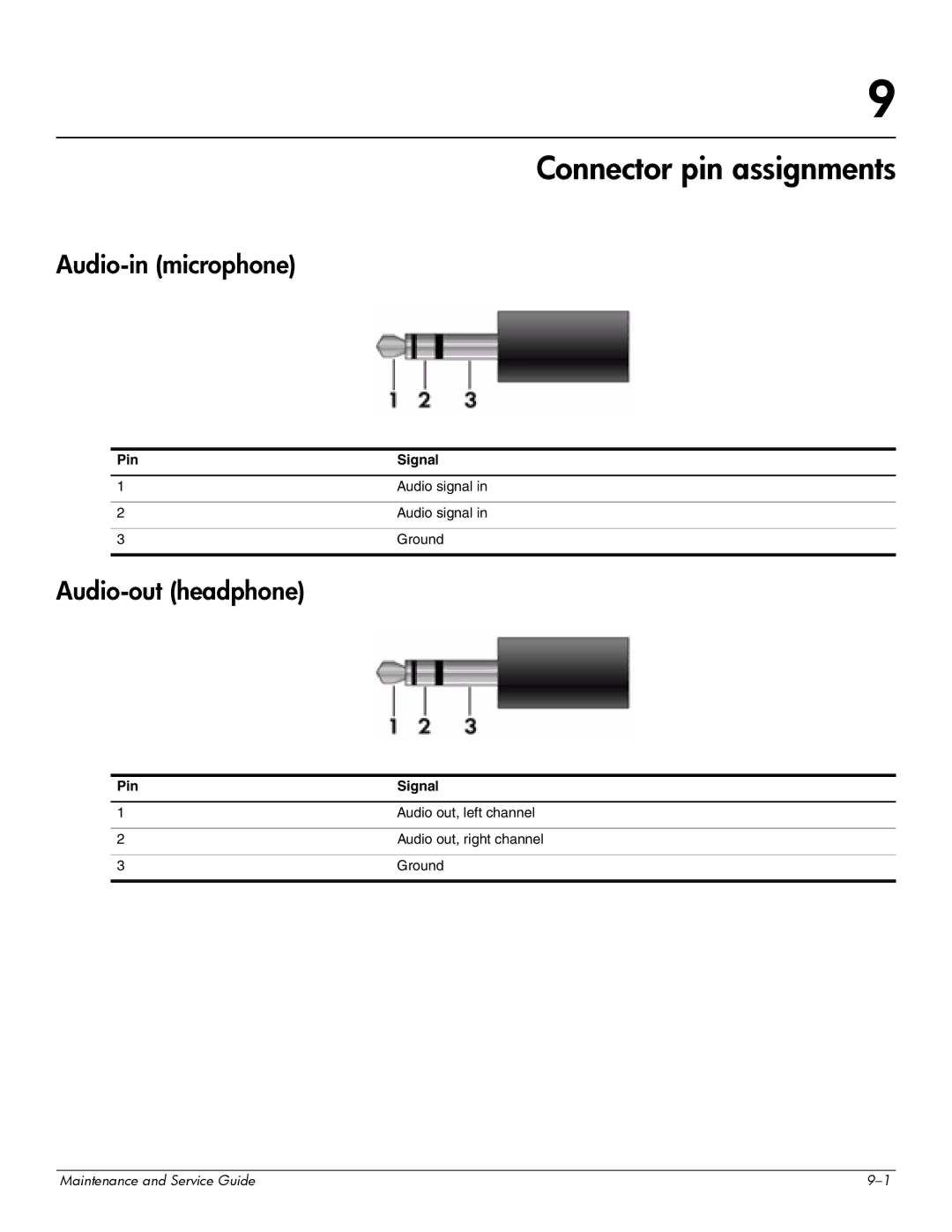 Compaq 515, 511, 510 manual Connector pin assignments, Audio-in microphone, Audio-out headphone, Pin Signal 