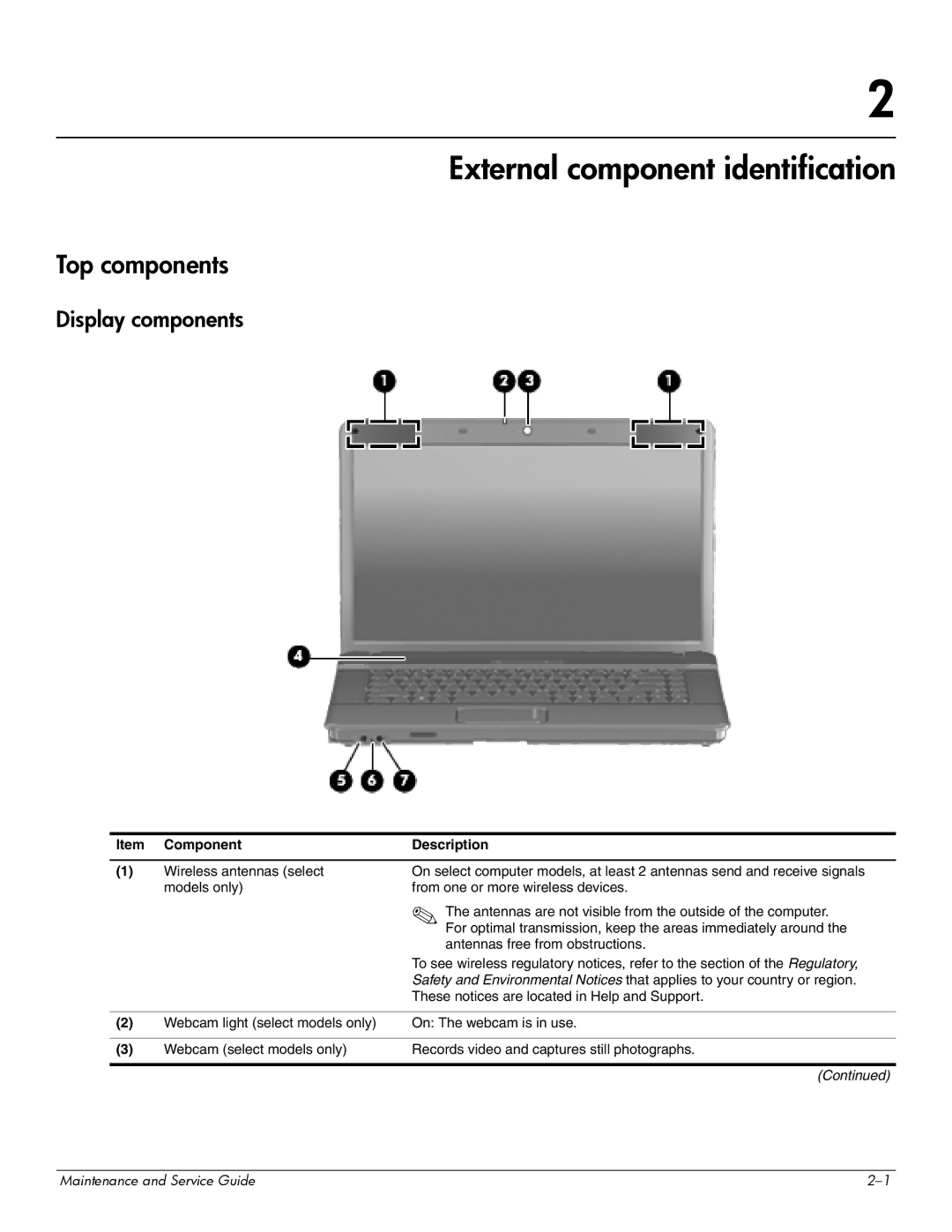 Compaq 510, 511, 515 manual External component identification, Top components, Display components, Component Description 