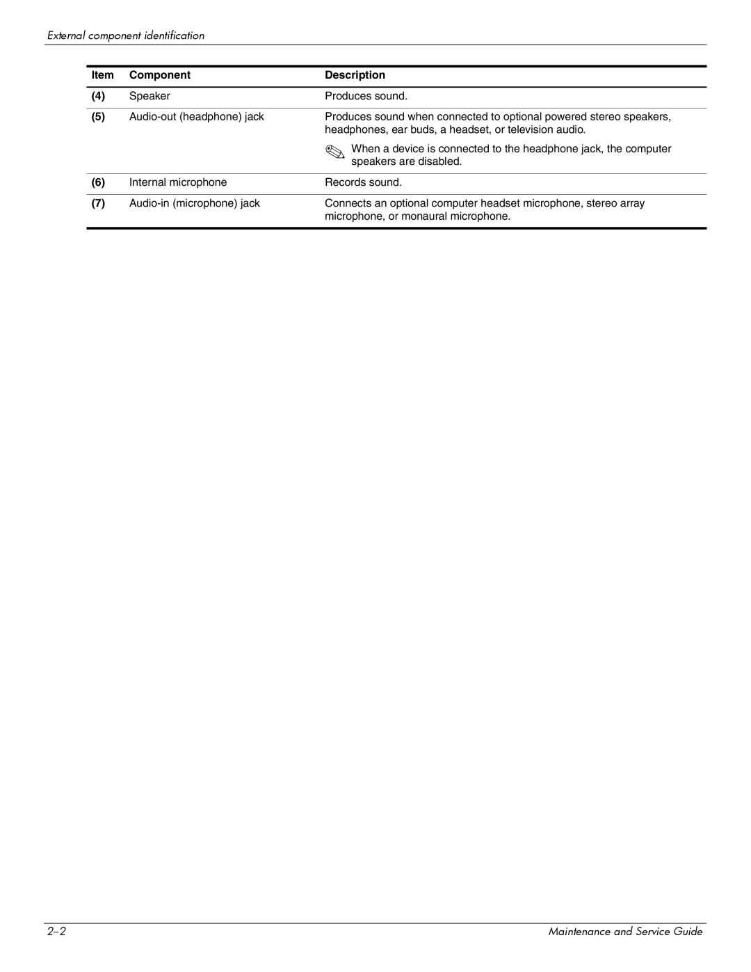 Compaq 515, 511, 510 manual External component identification 