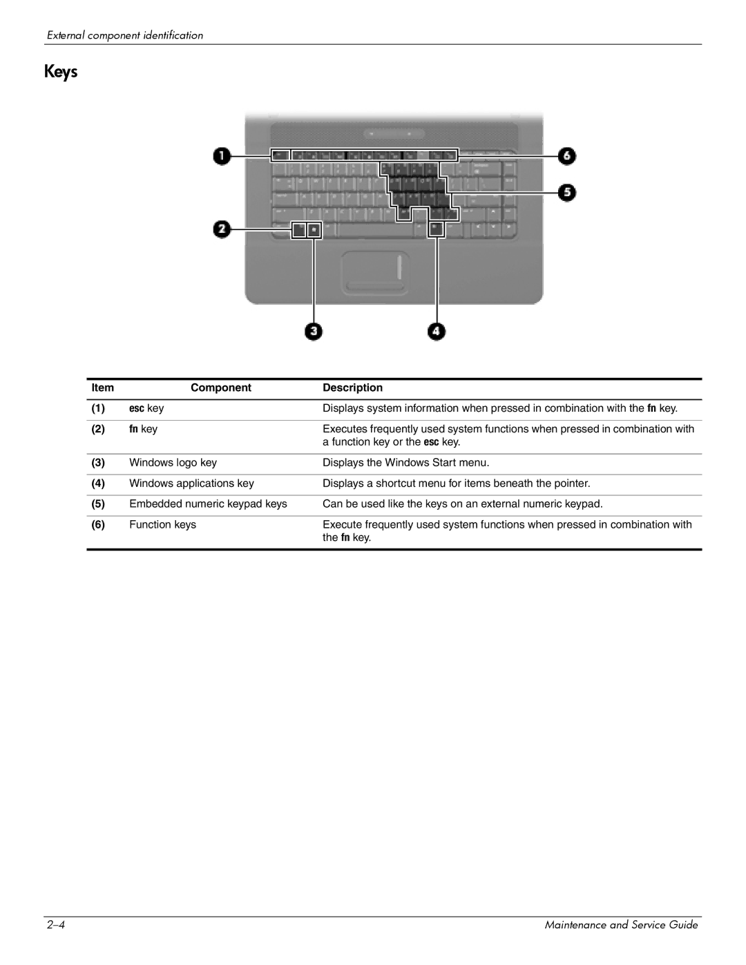 Compaq 510, 511, 515 manual Keys, Component Description Esc key 