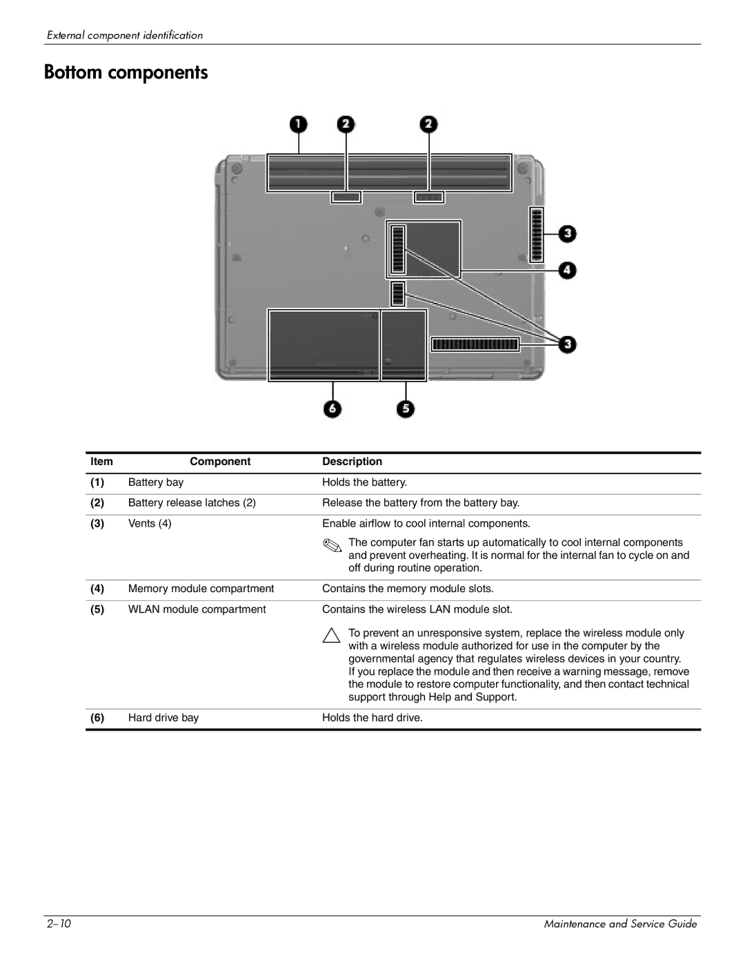 Compaq 510, 511, 515 manual Bottom components 