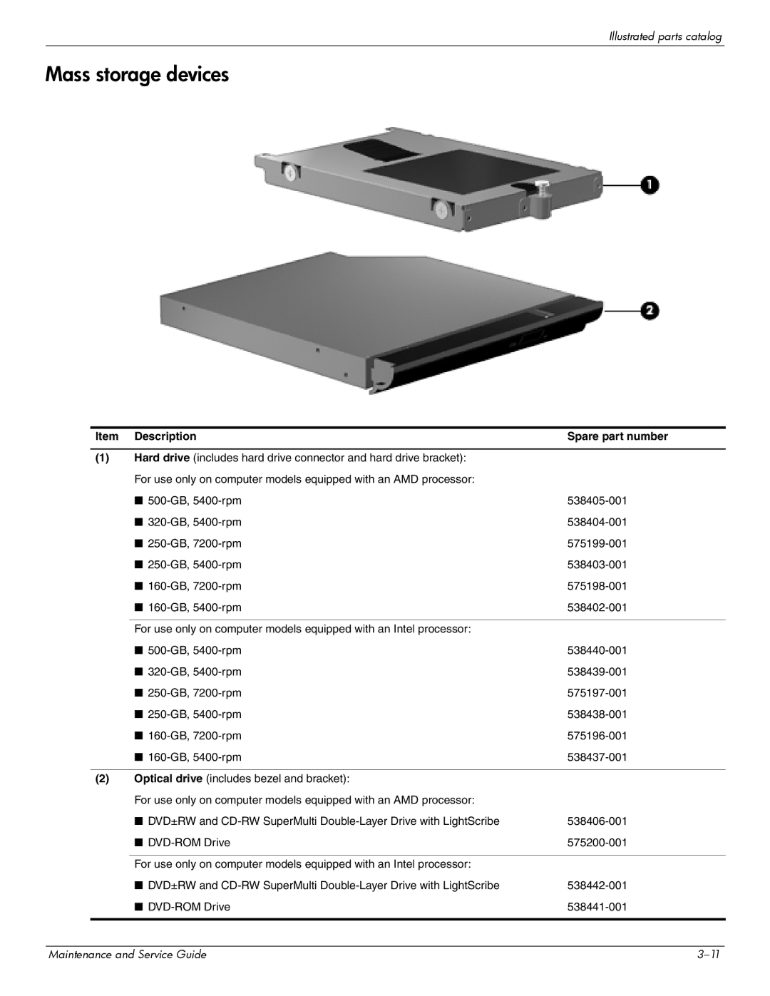 Compaq 511, 510, 515 manual Mass storage devices, Item Description Spare part number 