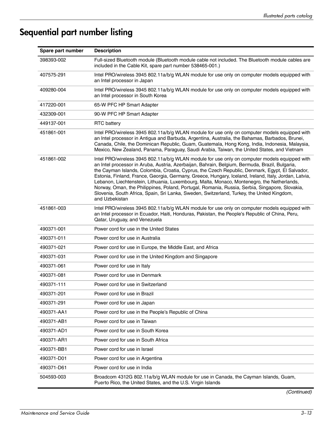 Compaq 515, 511, 510 manual Sequential part number listing, Spare part number Description 