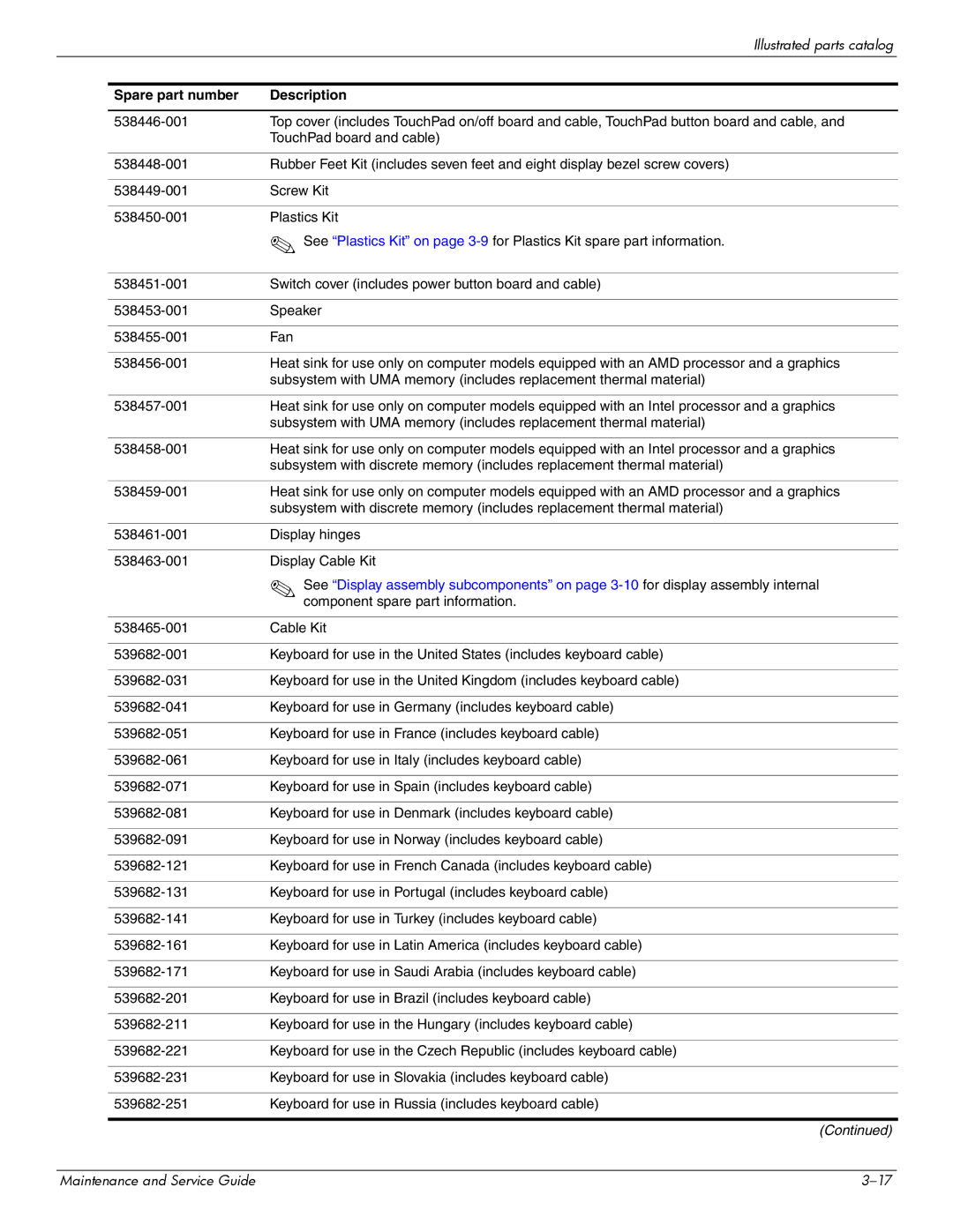 Compaq 511, 510, 515 manual Component spare part information 