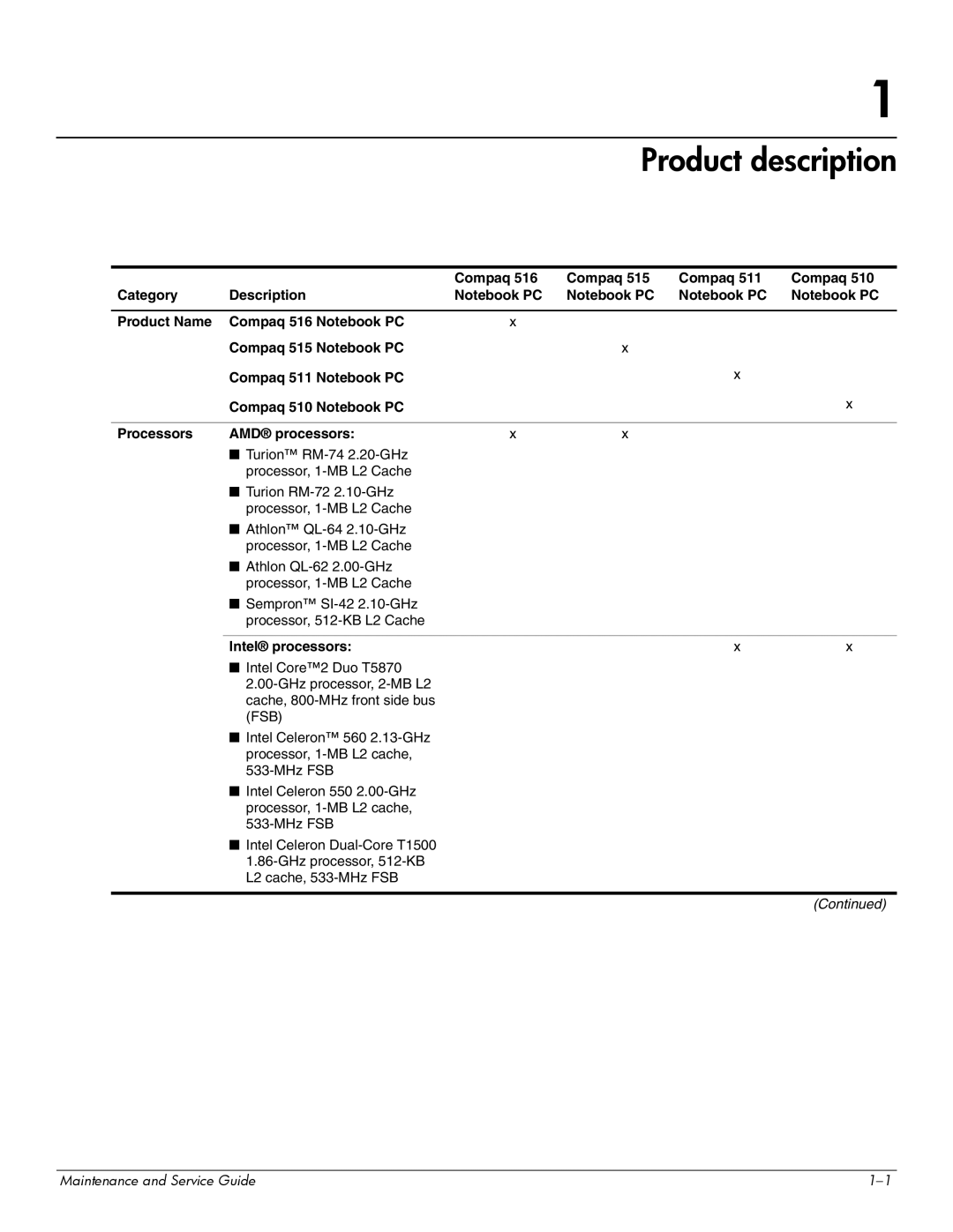 Compaq 515, 511, 510 manual Product description, Intel processors 