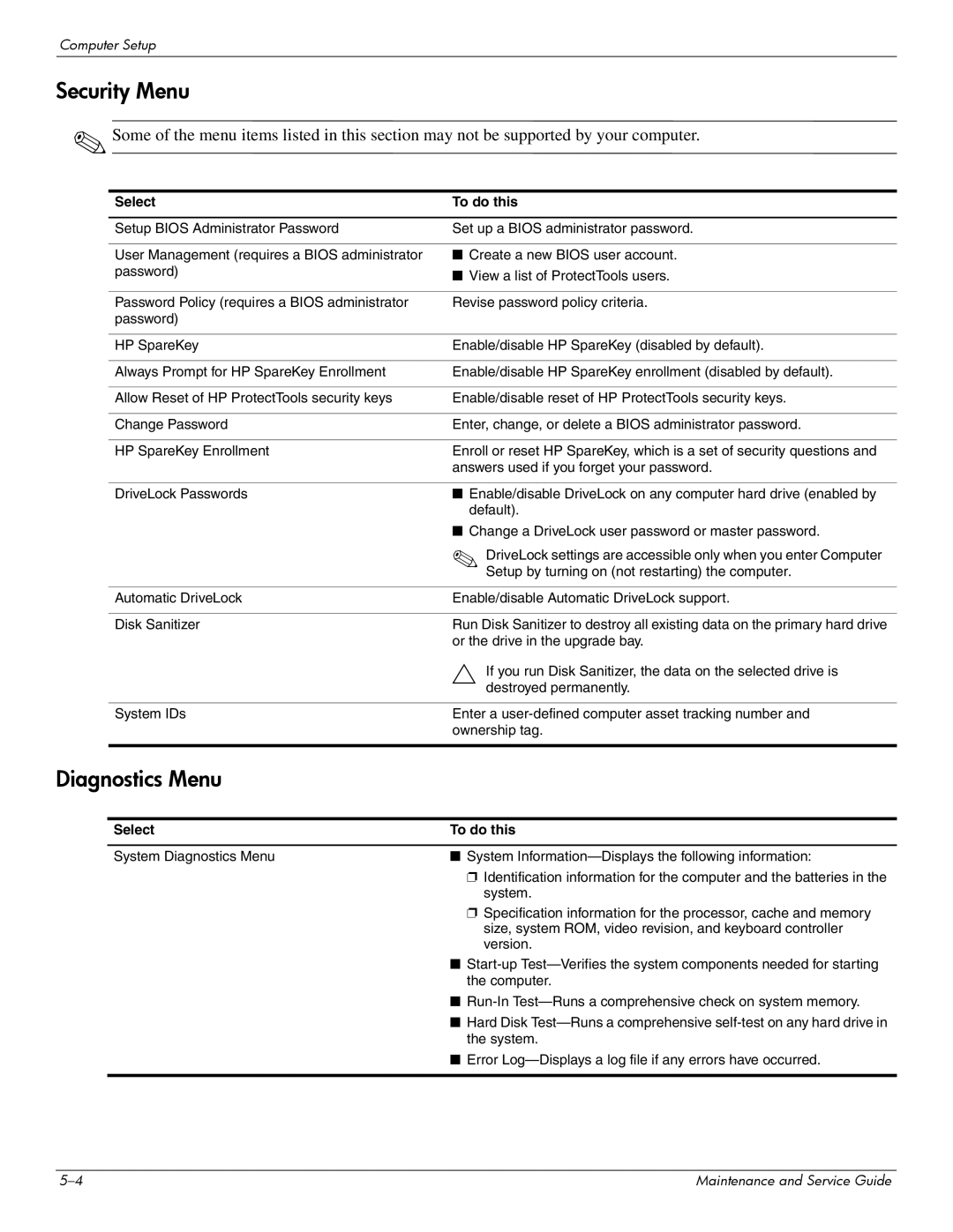 Compaq 510, 511, 515 manual Security Menu, Diagnostics Menu 