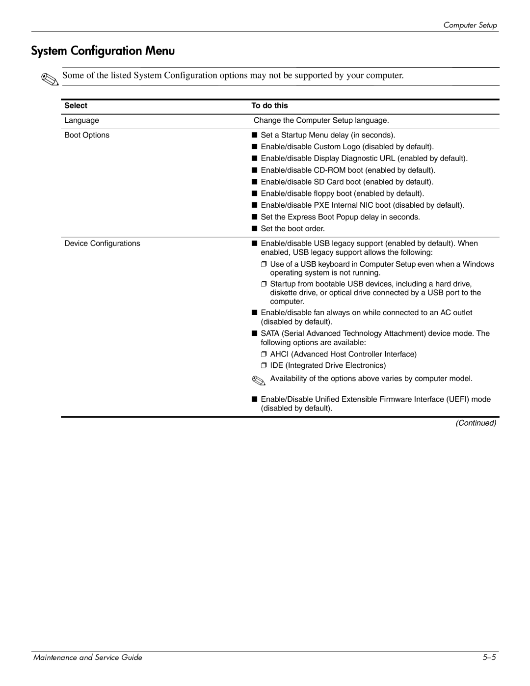 Compaq 515, 511, 510 manual System Configuration Menu 