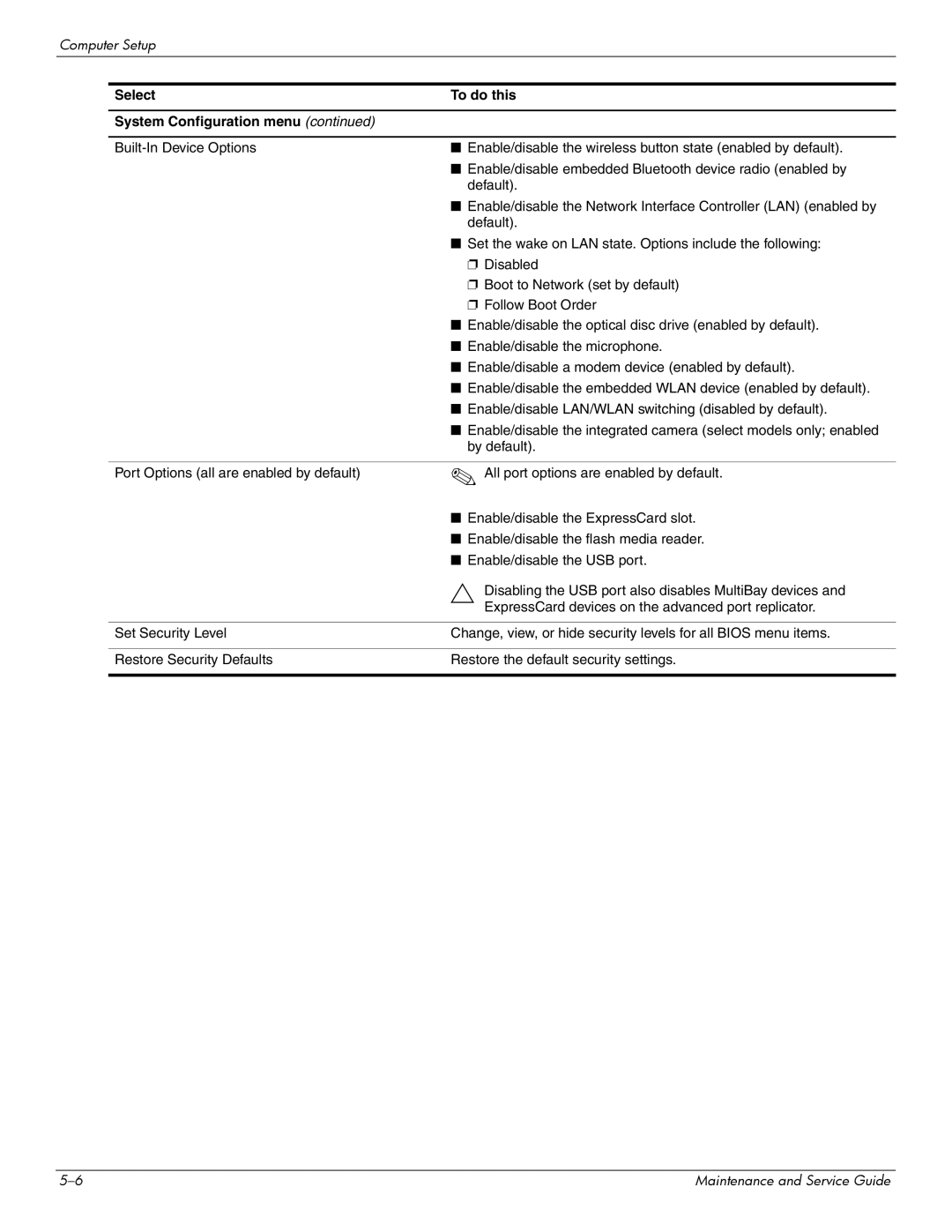 Compaq 511, 510, 515 manual Select To do this System Configuration menu 